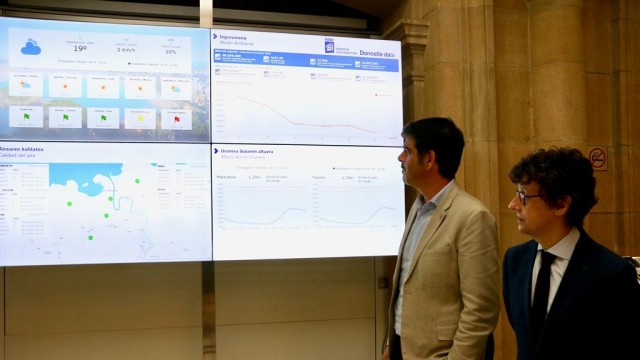 Donostia Data