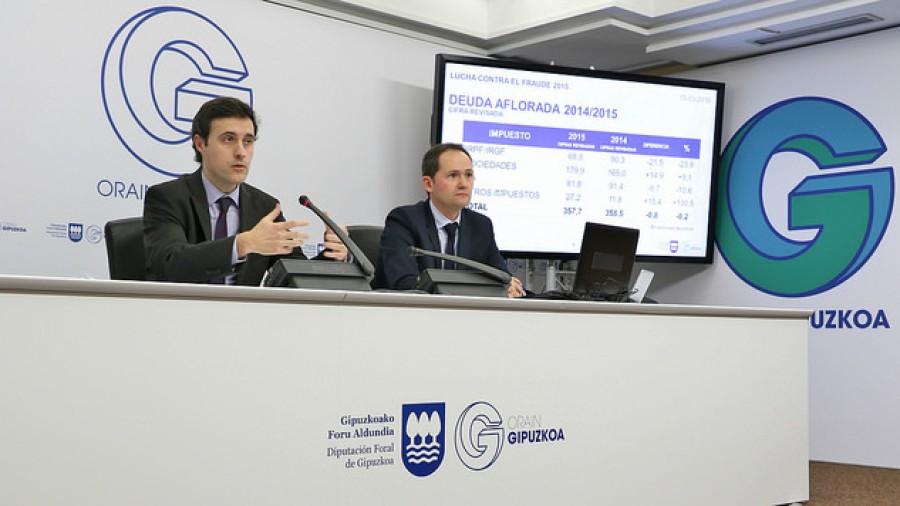 Gipuzkoak 358 milioi azaleratu zituen iruzurragatik 2015ean