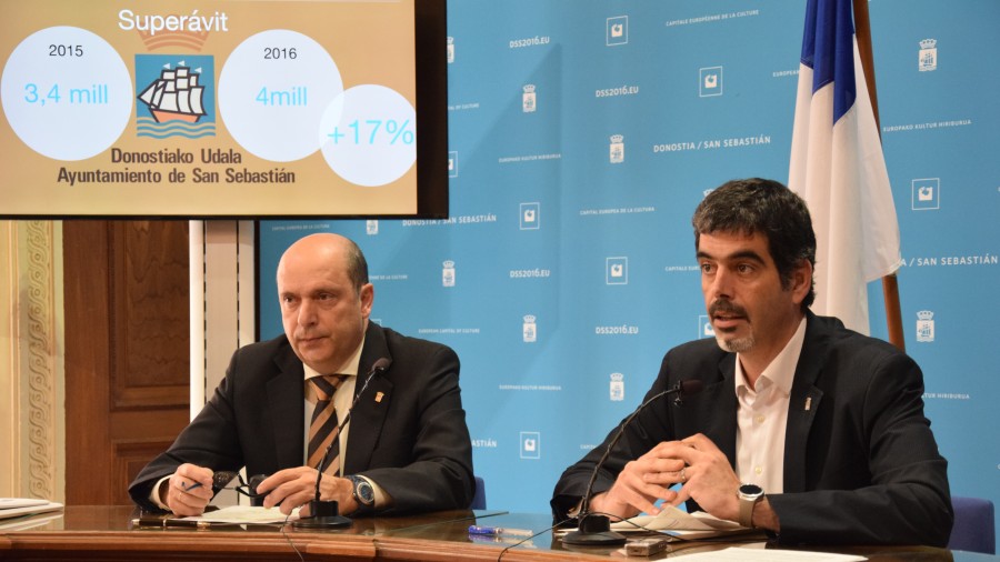 El Ayuntamiento de Donostia cierra el ejercicio 2016 con un superávit de 4 millones de euros