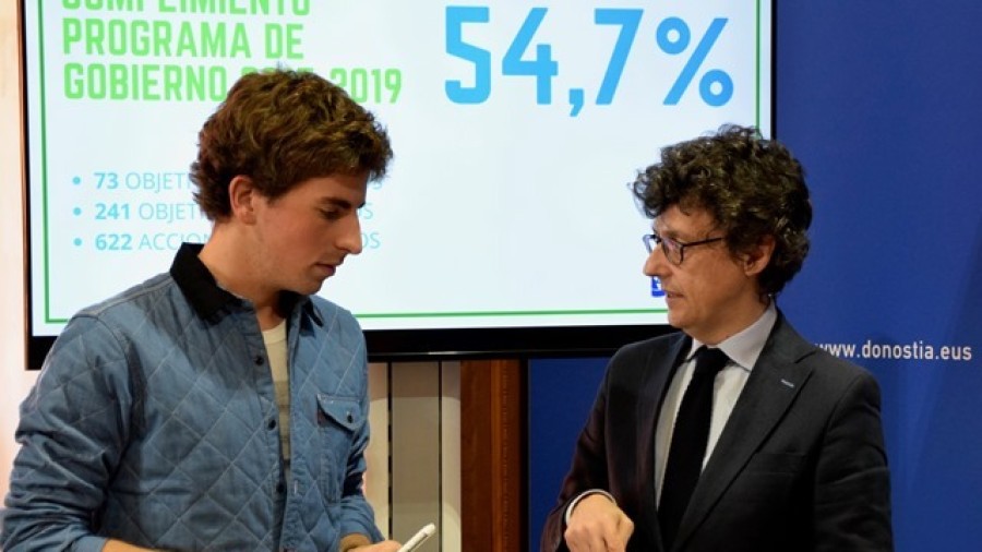 Jon Insausti y Juanra Viles