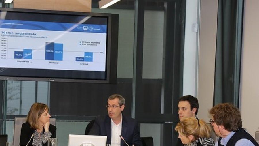 Gipuzkoa cerró 2017 con récord de recaudación incluso descontando el efecto del acuerdo del Cupo
